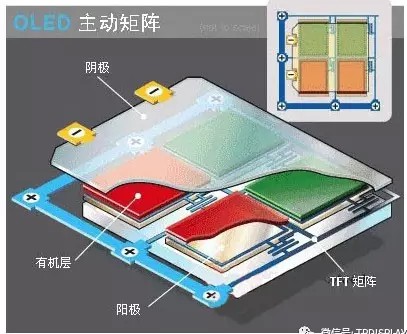 主動矩陣OLED結構.jpg 主動矩陣OLED結構.jpg
