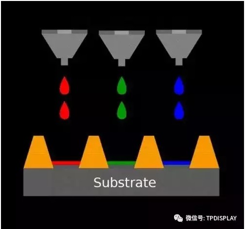 印刷OLED實現技術示意圖.jpg 印刷OLED實現技術示意圖.jpg